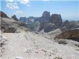 Rifugio Gardeccia - Cima Scalieret